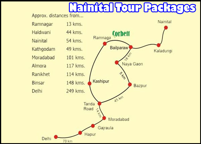 Distance Between Corbett National Park Distance Between Corbett National Park